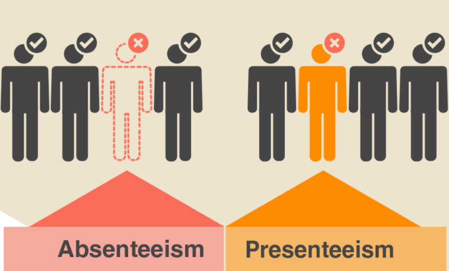 presenteeism and absenteeism